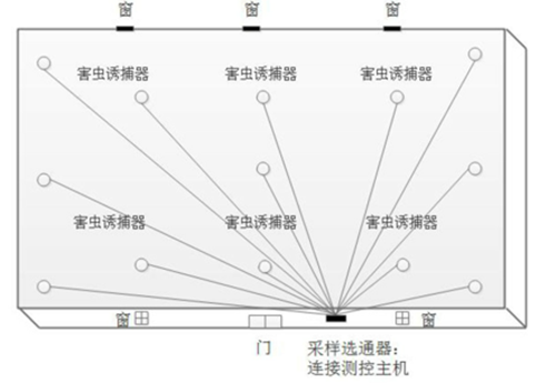 粮仓害虫监测使用哪些新科技？