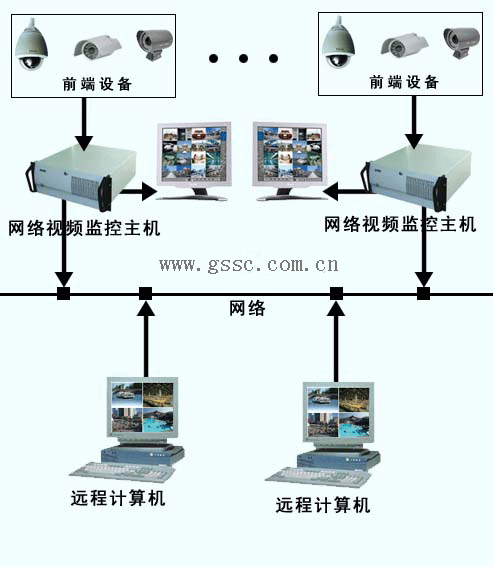 粮仓监测-粮情监控设备中的数字测温电缆该如何选择