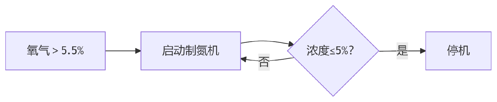 deepseek_mermaid_20250614_c7ce47.png